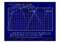 포스코 대미통상마찰-9