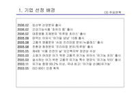 일동 후디스 롱런 브랜드를 위한 제안서-7