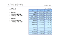 일동 후디스 롱런 브랜드를 위한 제안서-9