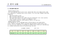 일동 후디스 롱런 브랜드를 위한 제안서-12