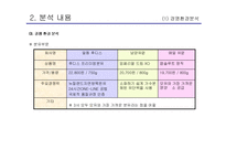 일동 후디스 롱런 브랜드를 위한 제안서-20