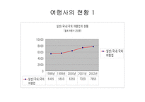 여행사 분석 레포트-5