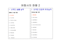 여행사 분석 레포트-6