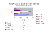 여행사 분석 레포트-16