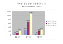 여행사 분석 레포트-17