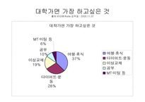 여행사 분석 레포트-18