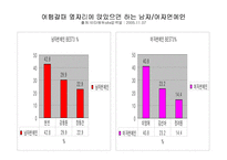 여행사 분석 레포트-19