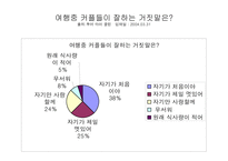여행사 분석 레포트-20