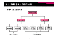 [인사관리] 유연적 인적 자원 관리 전략-8