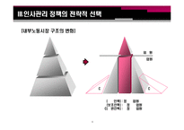 [인사관리] 유연적 인적 자원 관리 전략-9