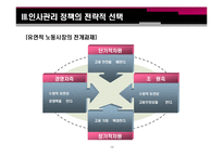 [인사관리] 유연적 인적 자원 관리 전략-10
