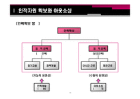[인사관리] 유연적 인적 자원 관리 전략-11