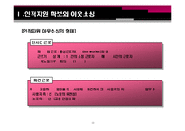 [인사관리] 유연적 인적 자원 관리 전략-12
