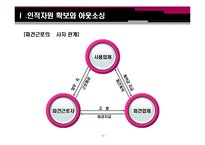 [인사관리] 유연적 인적 자원 관리 전략-13