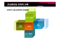 [인사관리] 유연적 인적 자원 관리 전략-14