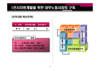 [인사관리] 유연적 인적 자원 관리 전략-16
