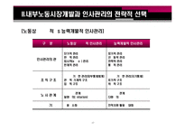[인사관리] 유연적 인적 자원 관리 전략-17