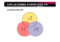 [인사관리] 유연적 인적 자원 관리 전략-19