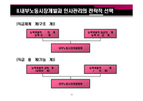 [인사관리] 유연적 인적 자원 관리 전략-20