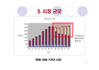[창업계획서, 사업계획서] 웰빙 순면기저귀 대여, 세탁 사업-15