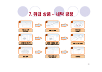 [창업계획서, 사업계획서] 웰빙 순면기저귀 대여, 세탁 사업-20