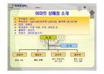 [국제경영학] 이마트의 중국시장 진출-7