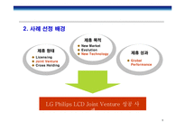 [경영전략] LG-Philips(LG필립스) LCD전략적 제휴사례 연구-5