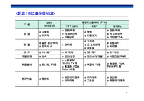 [경영전략] LG-Philips(LG필립스) LCD전략적 제휴사례 연구-9