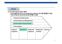 [경영전략] LG-Philips(LG필립스) LCD전략적 제휴사례 연구-15