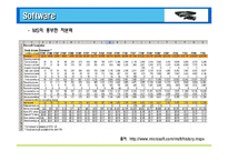 [국제경영] 엑스박스(xbox) 마케팅분석-5