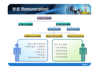 [인적자원관리] sk커뮤니케이션즈와 웅진 씽크빅 조사-6