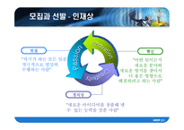 [인적자원관리] sk커뮤니케이션즈와 웅진 씽크빅 조사-13