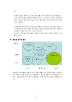 [국제기업전략] 신세계의 다각화 전략-6