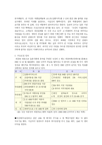 닛산 자동차 사례 분석-6