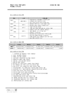 [국제기업] 기업 성장의 중심 역량으로서의 M&A -E LAND(이랜드)의 M&A 사례 연구-5