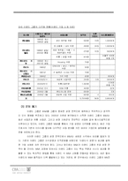 [국제기업] 기업 성장의 중심 역량으로서의 M&A -E LAND(이랜드)의 M&A 사례 연구-6
