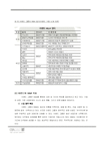 [국제기업] 기업 성장의 중심 역량으로서의 M&A -E LAND(이랜드)의 M&A 사례 연구-8