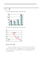 [국제기업] 기업 성장의 중심 역량으로서의 M&A -E LAND(이랜드)의 M&A 사례 연구-16