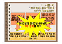 중국지역연구 -신세계 이마트 사례-5