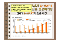 중국지역연구 -신세계 이마트 사례-10