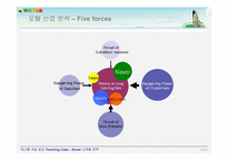 [국제기업환경] Naver 네이버의 다각화 사례 연구-3