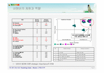 [국제기업환경] Naver 네이버의 다각화 사례 연구-9