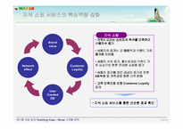 [국제기업환경] Naver 네이버의 다각화 사례 연구-20