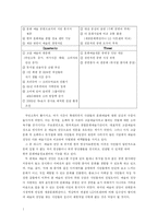 [문화관광이벤트론] 예술의 전당 -문화공간-11