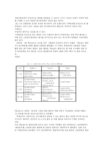 [마케팅] 롯데리아 성공사례-15