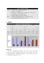 [재무관리] FEDEX(페덱스) vs UPS 재무제표분석-6
