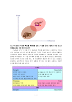 [재무관리] FEDEX(페덱스) vs UPS 재무제표분석-9