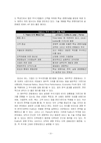 [재무관리] FEDEX(페덱스) vs UPS 재무제표분석-20