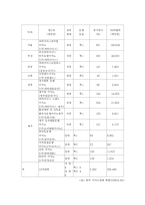 카지노산업 분석-4