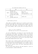 [문학과 영화] `미술관 옆 동물원`에 나타난 사랑의 모습-3